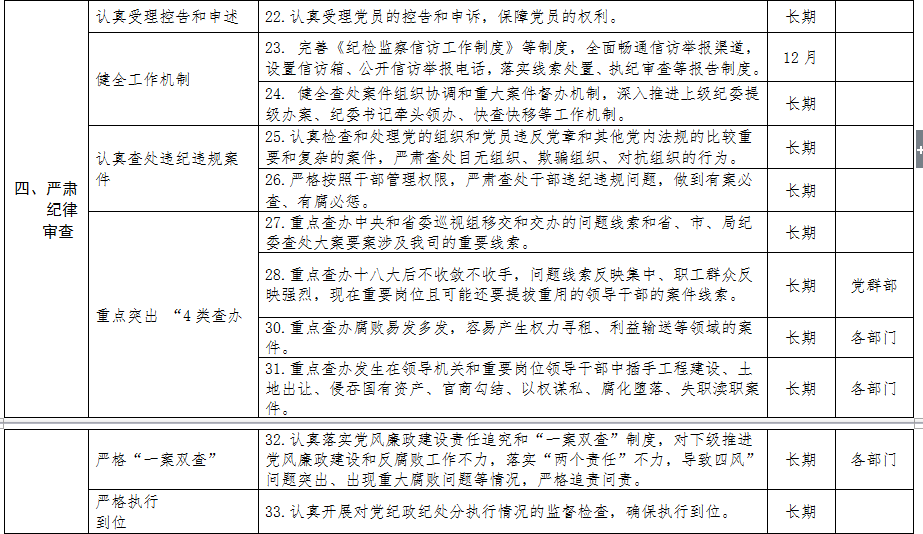 清源水務(wù)紀(jì)委領(lǐng)導(dǎo)班子落實(shí)黨風(fēng)廉政建設(shè)主體 責(zé)任清單