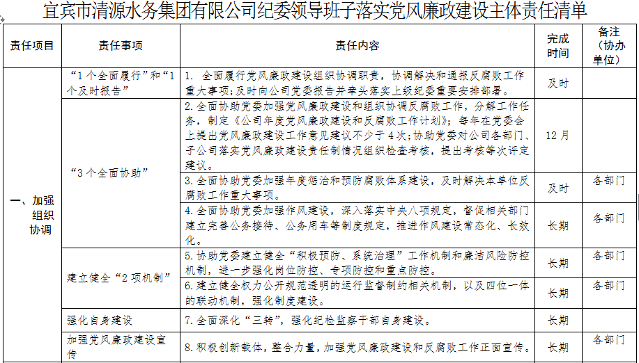 清源水務(wù)紀(jì)委領(lǐng)導(dǎo)班子落實(shí)黨風(fēng)廉政建設(shè)主體 責(zé)任清單